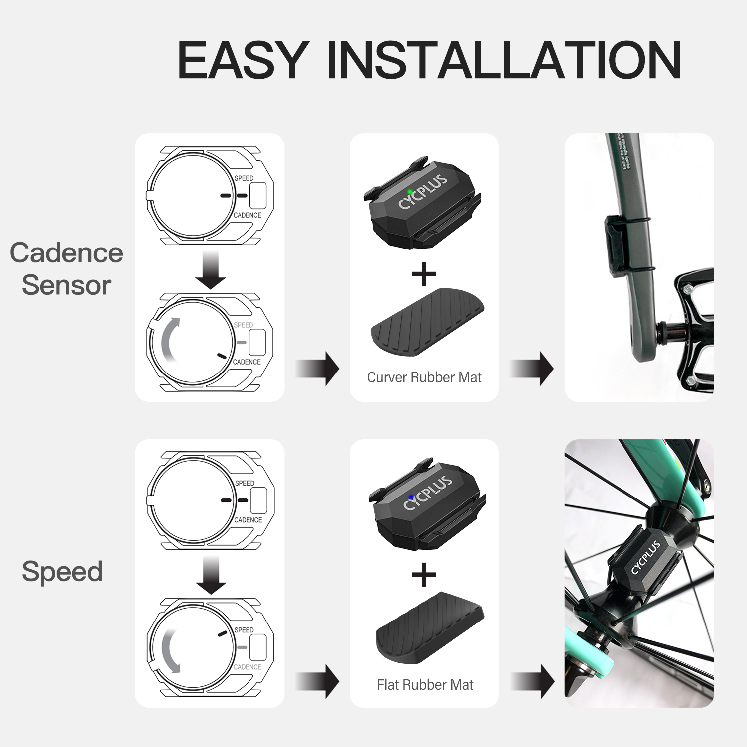 CYCPLUS C3x2 ordinateur de vél - Cycling Commuter avis et prix